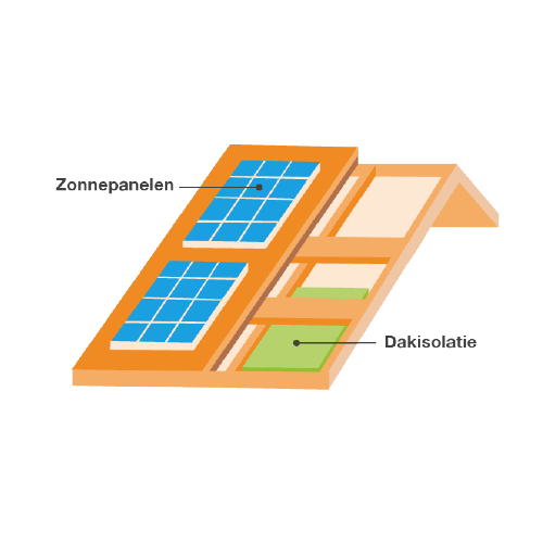 Verduurzamen woningen